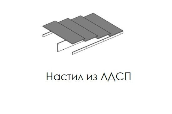 Основание для кроватей 1,6 настил из ЛДСП
